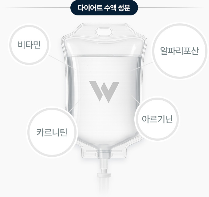 원더핏주사(얼굴) 지방분해주사 다이어트 수액 성분 비타민 카르니틴 아르기닌 알파리포산