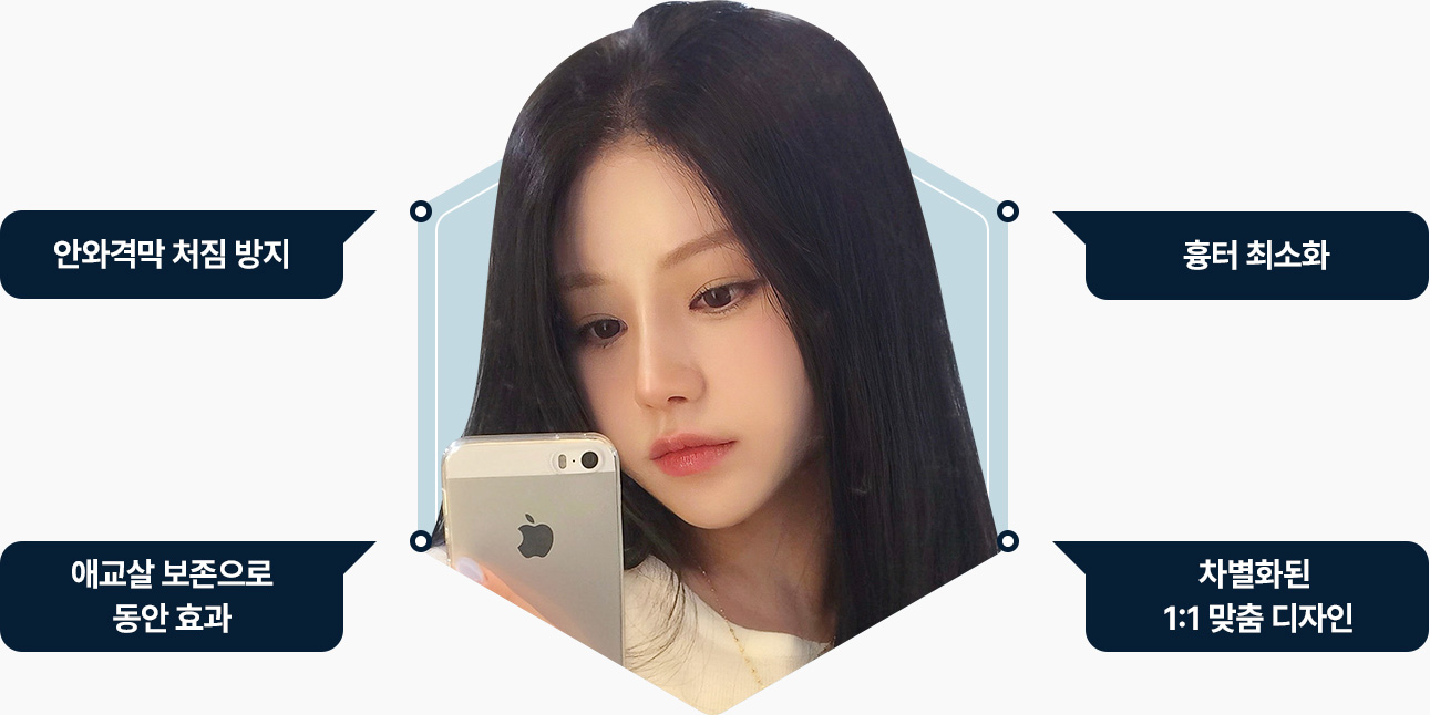 눈밑지방재배치 안와격막 처짐방지 흉터 최소화 애교살 보존 동안효과 맞춤디자인