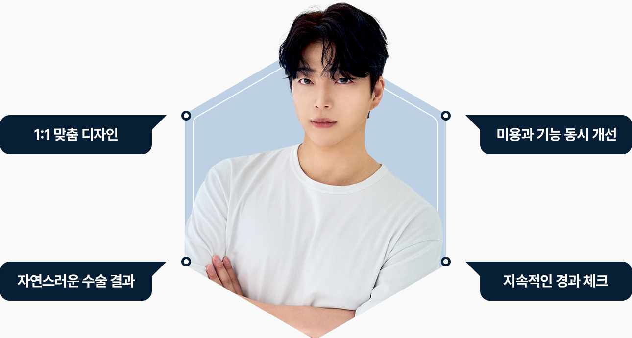 원더풀 여유증 맞춤 디자인 미용 기능 동시 개선 자연스러운 결과 지속적인 경과 체크