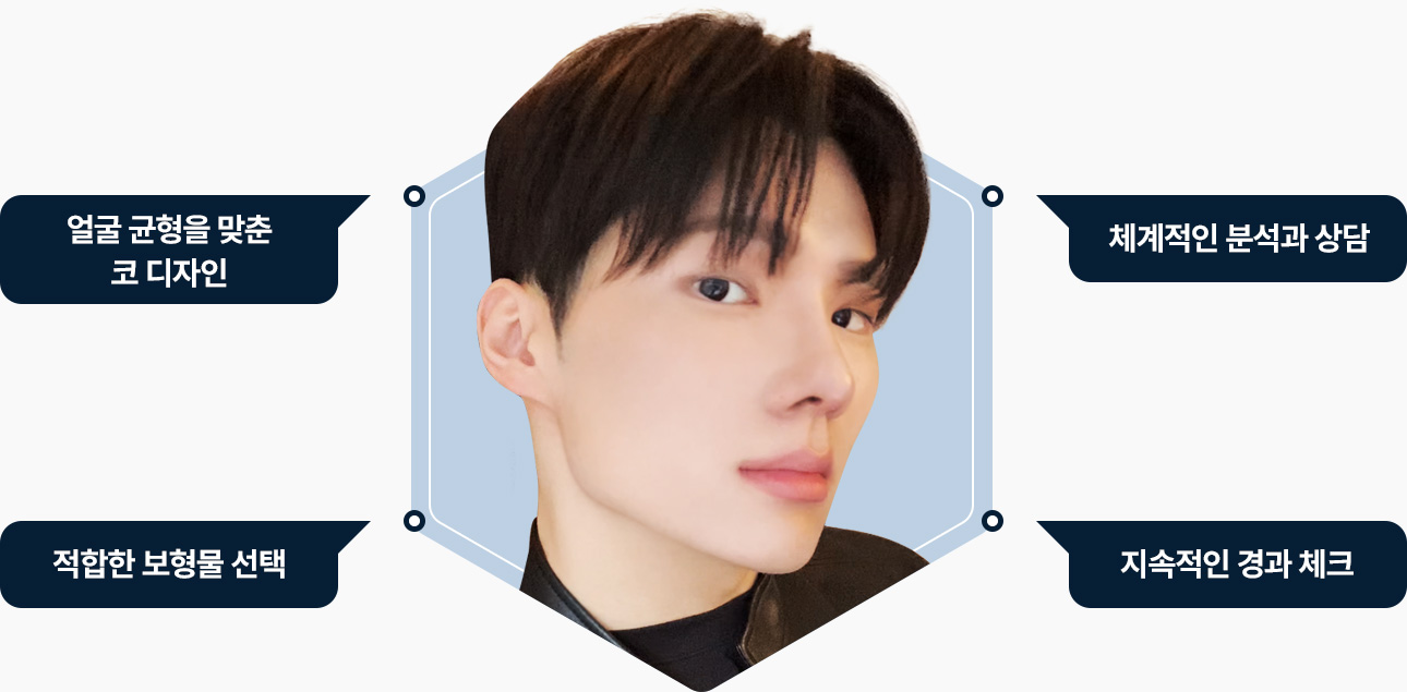 남자코성형 얼굴 균형 코디자인 체계적인 분석 상담 적합한 보형물 지속적인 경과체크