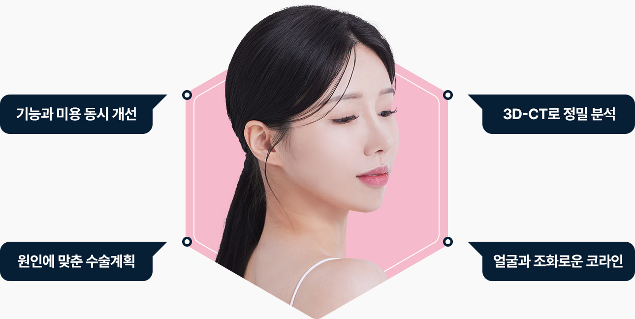 기능 미용 동시개선 3D CT 정밀분석 원인에 맞춘 수술계획 조화로운 코라인