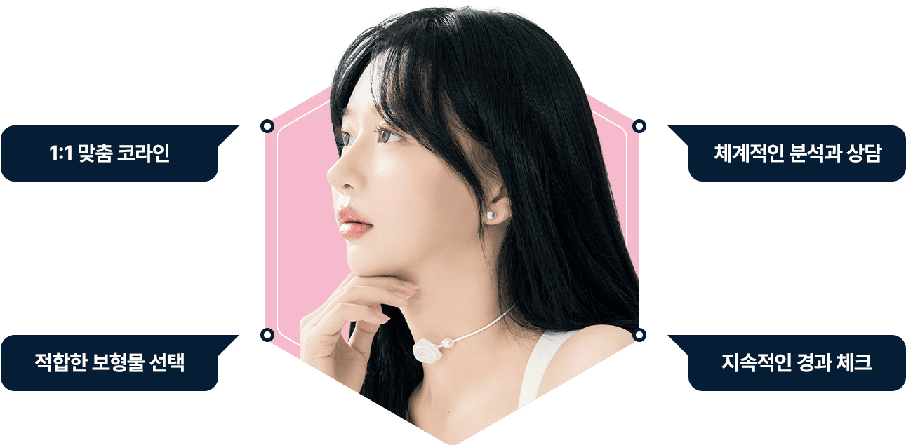 맞춤 코성형 코라인 체계적인 분석 상담 적합한 보형물 경과체크