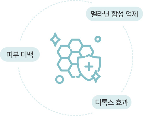 원더풀 수액 클리닉 백옥주사 멜라닌합성억제 피부미백