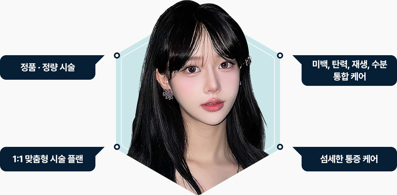 원더풀 푸른산호초 패키지 정품 정량 시술 미백 탄력 재생 수분 통합케어 맞춤형 시술플랜 섬세한 통증케어