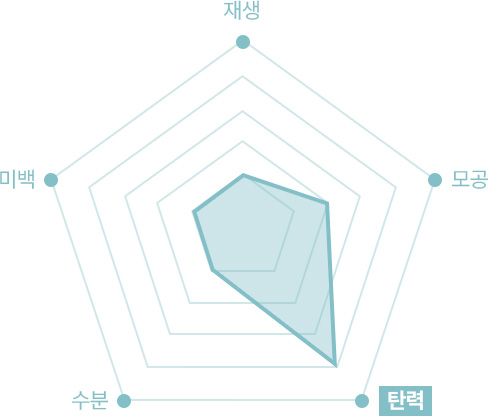 원더풀 푸른산호초 패키지 스킨보톡스 더마샤인 미세주름 완화 피부결 개선