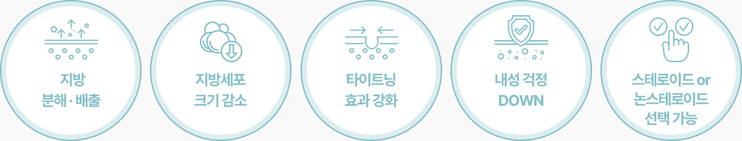 윤곽주사 지방분해 배출 지방세포 크기감소 타이트닝 강화 내성걱정없음 스테로이드 논스테로이드 선택가능