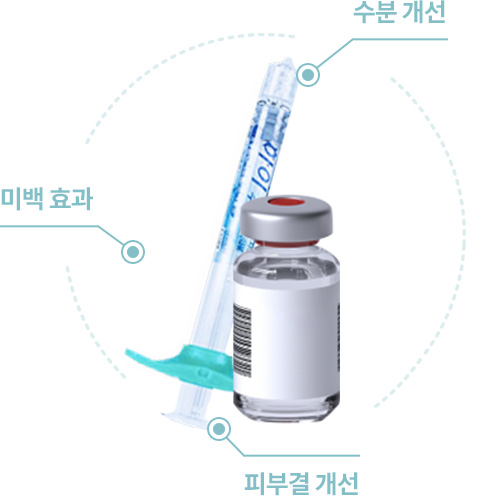 원더풀 밀키실크 패키지 스킨보톡스